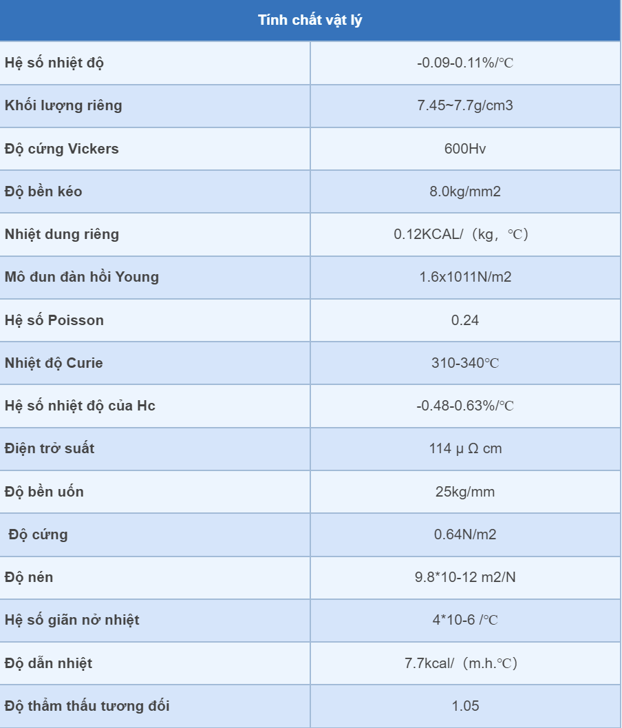 Thông số tính chất vật lý